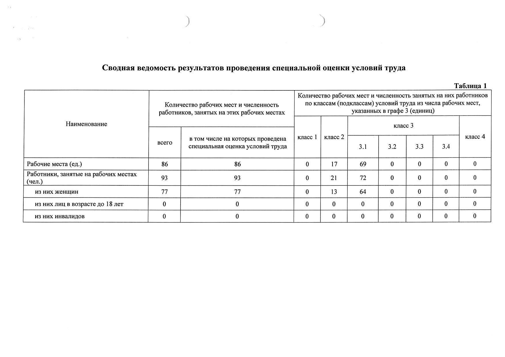 Региональный центр развития образования Оренбургской области | Охрана труда